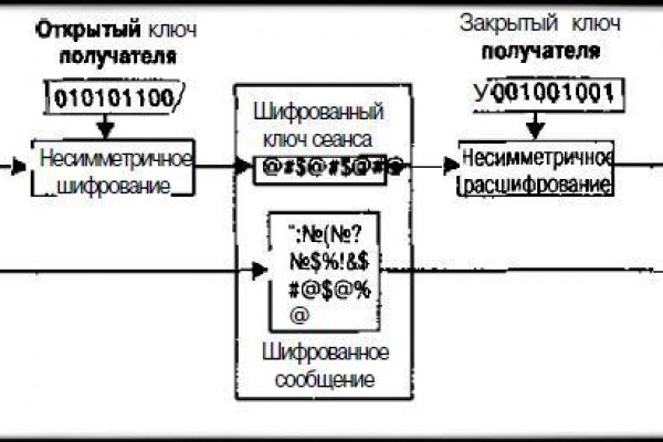 Кракен даркет