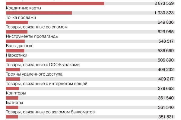 Даркнет ссылка