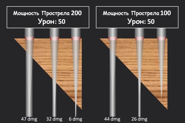 Официальный сайт kraken ссылки зеркала