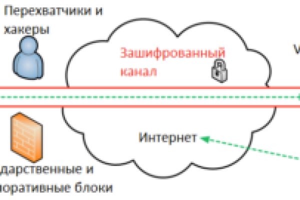 Kraken 2025 ссылка