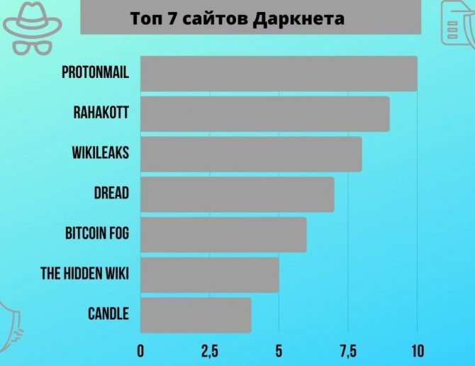 Даркнет ссылка